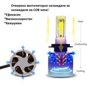 Комплект Автомобилни LED Крушки - LED Headlights H7 - 72W/16000LM/6500K - Image 8