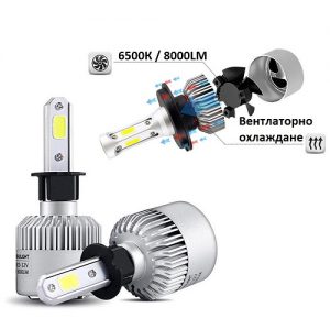 Комплект Автомобилни LED Крушки - LED Headlights H3 - 72W/16000LM/6500K - Image 3