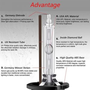 Модел #1: Xenon Super Vision +60% +50m D2S, D2R, D2C Сертификат за качество: E4 ECER99 от 2020г! Последните модели на Мерцедес, БМВ и Ауди - излизат с оригинални ксенонови крушки покриващи точно този стандарт! Висока яркост и ниска консумация на енергия. Те са по-близо до естествената дневна светлина по цвят и осветяват пътя ви по-ефективно. Крушките са с 300% по-ярки от халогенните лампи. Дълъг експлоатационен живот: 5 пъти по-дълъг от халогенните лампи. Подходящ за мотоциклети и автомобили. Висококачествена изработка. Тип: D2S Мощност: 35W. Цветна температура: 6000К. Светлинен поток: 6000K 2600lm. Работна температура: -40 ° C-105 ° C. Ниска консумация на енергия. Лесени за инсталиране.